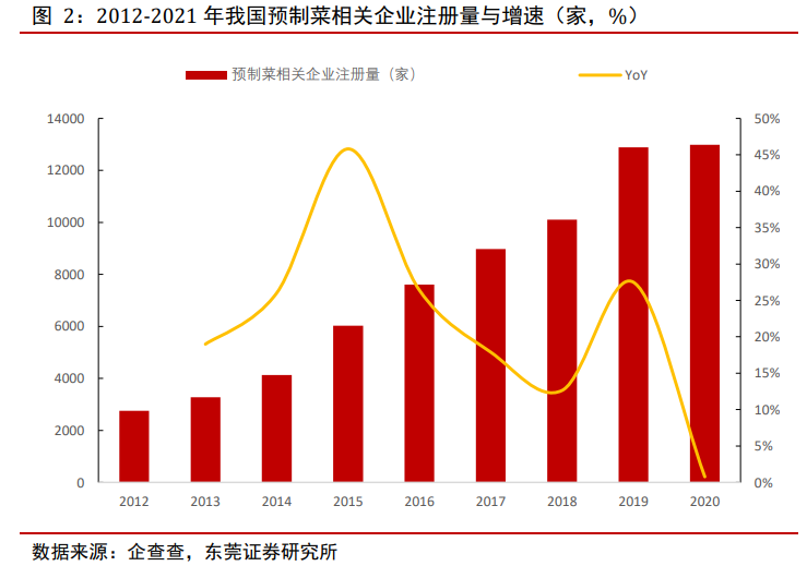 預(yù)制菜現(xiàn)在有多火爆？淺談預(yù)制菜的快與慢